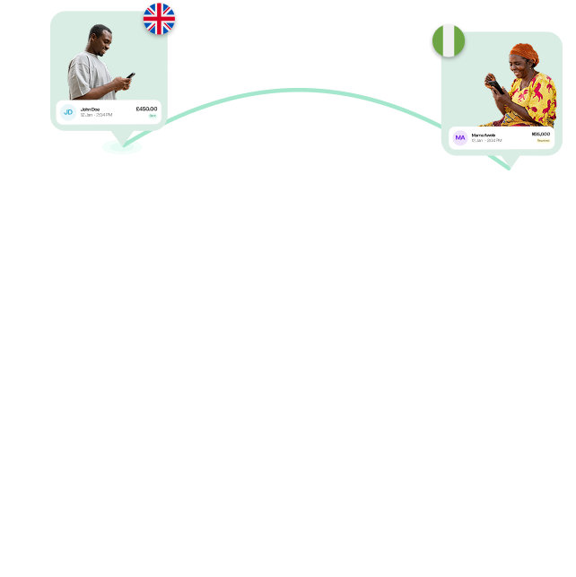 Globe